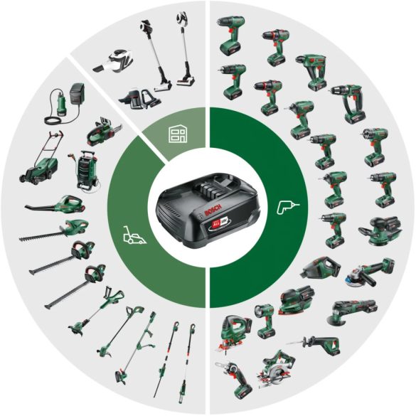 AL-KO B125 Li (Bosch PBA)18V 6.0 Ah Li-ion  szerszámgép akku "POWER FOR ALL"