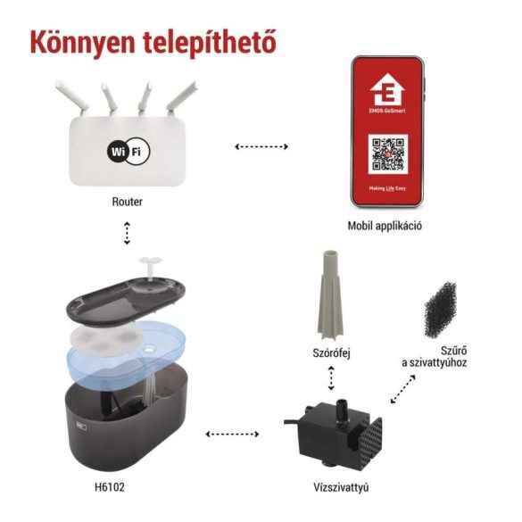 EMOS GoSmart háziállat itató Pet Care, 2,6 l, szürke, Wi-Fi H6102