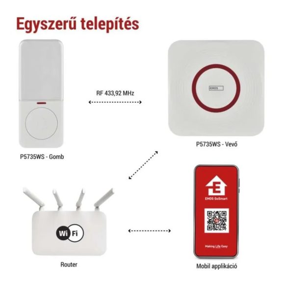 GOSMART VEZ. NÉLKÜLI CSENGŐ AC P5735WS