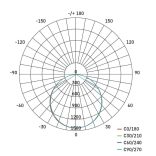 EMOS LED panel MAXXO beépíthető 36W 4320lm IP20 természetes fehér