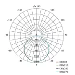 EMOS LED panel MAXXO beépíthető 36W 4320lm IP20 természetes fehér