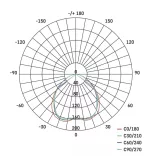 EMOS Exclusive LED spotlámpa 5W 450lm IP20 meleg fehér ZD3121