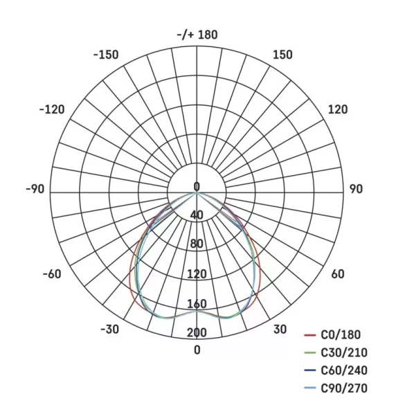 EMOS Exclusive LED spotlámpa 5W 450lm IP20 term. fehér  ZD3122 90X25mm átmérővel