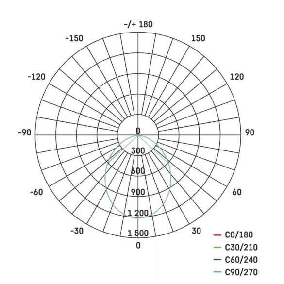 EMOS LED Downlight Profi Plus 24W természetes fehér ZD5222