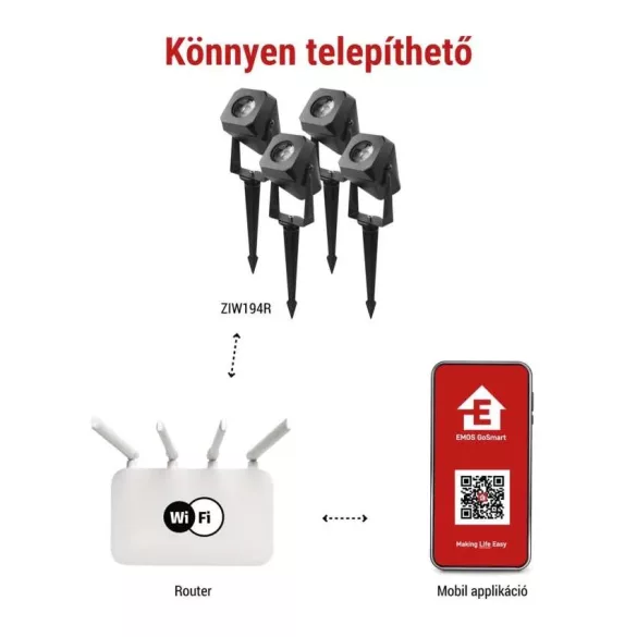 GoSmart kültéri LED spotlámpa, kezdő klt, 4 darab, 7 W, RGBIC dim., WiFi ZIW194R