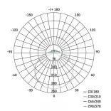 EMOS Fiori LED mennyezeti lámpa 14W 1200lm IP20 term. fehér 5db/karton ZM1114