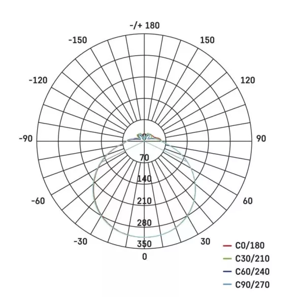 EMOS Fiori LED mennyezeti lámpa 14W 1200lm IP20 term. fehér 5db/karton ZM1114