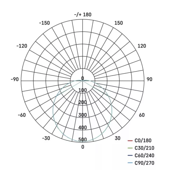 EMOS LED mennyezeti lámpa 20W 1600lm IP65 természetes fehér ZM3010
