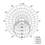 EMOS LED mennyezeti lámpa 20W 1600lm IP65 természetes fehér ZM3020