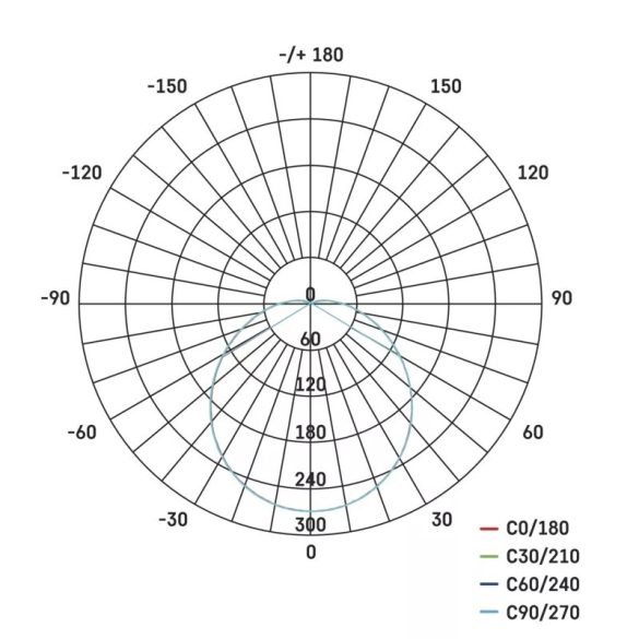 EMOS LED mennyezeti lámpa 14W 1000lm IP54 meleg fehér  ZM3130