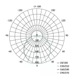 EMOS Cori LED mennyezeti lámpa 32W 2880lm IP44 term. fehér  ZM3404