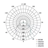 EMOS LED MENNYEZETI LÁMPA TORI 15W WW IP54 ZM4123