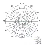 EMOS LED MENNYEZETI LÁMPA TORI 24W WW IP54 ZM4124