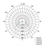 EMOS Dori LED mennyezeti lámpa 18W 1800lm IP54 term. fehér ZM4313
