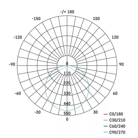 EMOS Dori LED mennyezeti lámpa 18W 1800lm IP54 term. fehér ZM4313