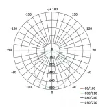 EMOS Dori LED mennyezeti lámpa 24W 2050lm IP54 term. fehér ZM4314