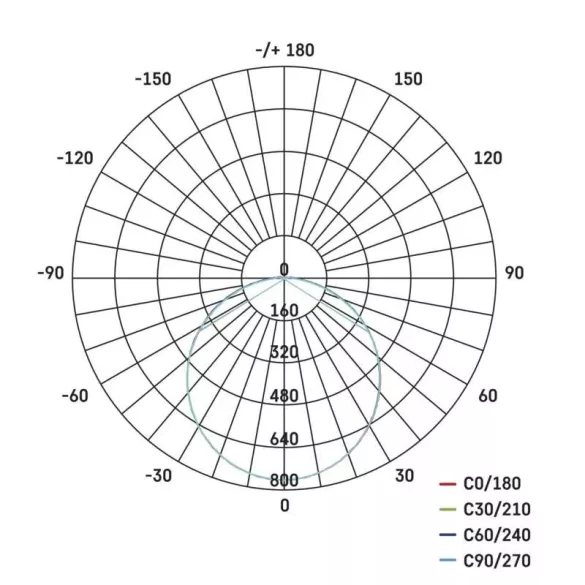 EMOS Dori LED mennyezeti lámpa 24W 2050lm IP54 term. fehér ZM4314