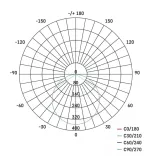 EMOS LED panel falon kívüli 12W 1000lm IP20 természetes fehér  ZM5132