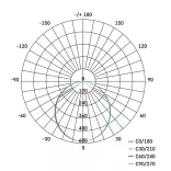 EMOS LED panel falon kívüli 18W 1500lm IP20 természetes fehér ZM5142