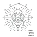 EMOS LED mennyezeti lámpa 24W 80-1920lm dimm. állítható színhőmérséklet ZM5165