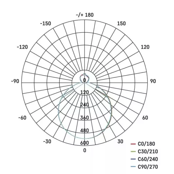 EMOS LED mennyezeti lámpa 24W 80-1920lm dimm. állítható színhőmérséklet ZM5165