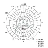 EMOS LED mennyezeti lámpa 36W 140-2880lm dimm. állítható színhőmérséklet ZM5166