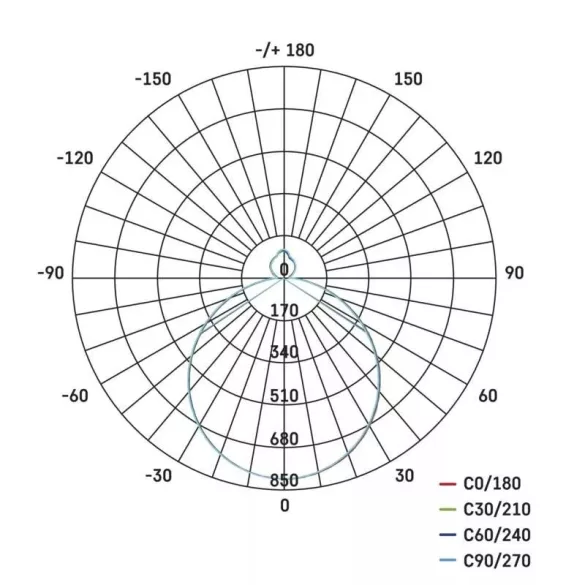 EMOS LED mennyezeti lámpa 36W 140-2880lm dimm. állítható színhőmérséklet ZM5166