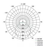 EMOS LED MENNYEZETI PANEL 30x30, 20W, DIMM., ÁLLÍTHATÓ SZÍNHŐM. ZM5171
