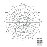 EMOS LED MENNYEZETI PANEL 30x60, 25W, DIMM., ÁLLÍTHATÓ SZÍNHŐM. ZM5172