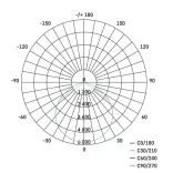 EMOS LED MENNYEZETI PANEL 30x30, 18W, DIMM., ÁLLÍTHATÓ SZÍNHŐM. ZM5181