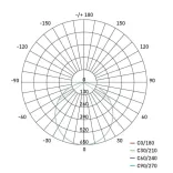 EMOS LED PANEL RUBIC NÉGYZET 18W 1800LM IP20 term.fehér ZM6442