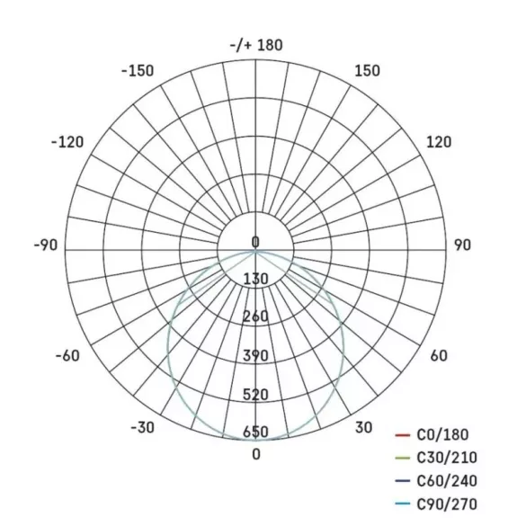EMOS LED PANEL RUBIC NÉGYZET 18W 1800LM IP20 term.fehér ZM6442