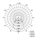 EMOS LED PANEL BEÉPÍTHETŐ 40 W NW IP20 UGR CRI>95 ZR1433