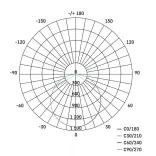 EMOS LED panel beépíthetö 40W 4000lm IP20/IP44 természetes fehér ZR1512