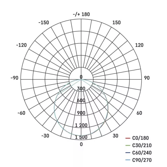EMOS LED panel beépíthetö 40W 4000lm IP20/IP44 természetes fehér ZR1512