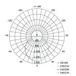 EMOS Profi Plus LED panel beépíthető 48W 4500lm IP65 term. fehér ZR1532