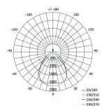 EMOS LED panel beépíthető 34W 4000lm IP20 UGR természetes fehér ZR1622