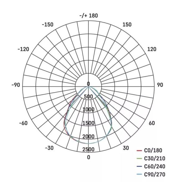 EMOS LED panel beépíthető 34W 4000lm IP20 UGR természetes fehér ZR1622