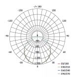 EMOS Profi Plus LED panel beépíthető 40W 4240lm IP20 term. fehér ZR3412