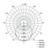 EMOS Profi Plus LED panel beépíthető 40W 4240lm IP20 term. fehér ZR3412