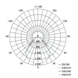 EMOS LED panel 40W 4000lm UGR IP20 természetes fehér  ZR3422