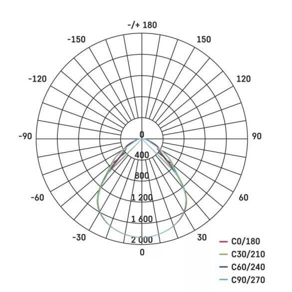 EMOS LED panel 40W 4000lm UGR IP20 természetes fehér  ZR3422