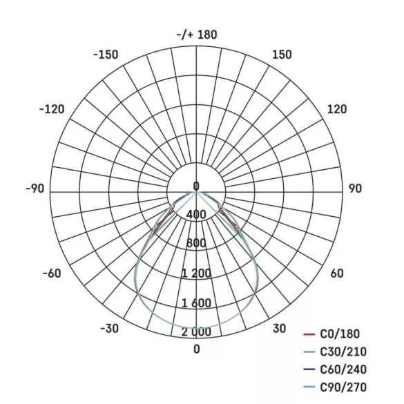 EMOS LED panel 40W 4000lm UGR IP20 természetes fehér  ZR3422