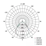 EMOS Profi LED panel beépíthető 40W 3720lm IP20 UGR meleg fehér ZR5421