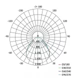 EMOS Profi LED panel beépíthető 40W 4400lm IP20 UGR természetes fehér ZR5422