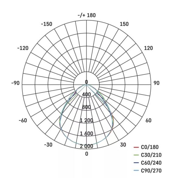 EMOS Profi LED panel beépíthető 40W 4400lm IP20 UGR természetes fehér ZR5422