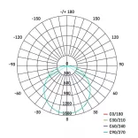 EMOS LED PANEL BEÉPÍTHETŐ 40W NW ZR7612M