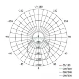 EMOS Profi LED panel beépíthető 40W 4400lm IP20 természetes fehér ZR8412