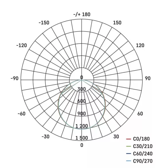 EMOS Profi LED panel beépíthető 40W 4400lm IP20 természetes fehér ZR8412
