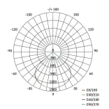 EMOS AVENO LED REFLEKTOR 20W 2900LM IP66 NW, ZS2413